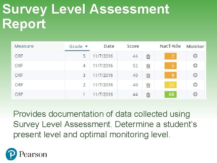 Survey Level Assessment Report Provides documentation of data collected using Survey Level Assessment. Determine Survey Level Assessment Report Provides documentation of data collected using Survey Level Assessment. Determine