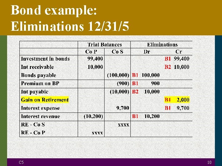 Bond example: Eliminations 12/31/5 C 5 10 