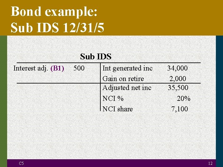 Bond example: Sub IDS 12/31/5 Sub IDS Interest adj. (B 1) C 5 500