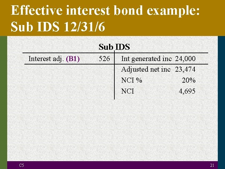 Effective interest bond example: Sub IDS 12/31/6 Sub IDS Interest adj. (B 1) C