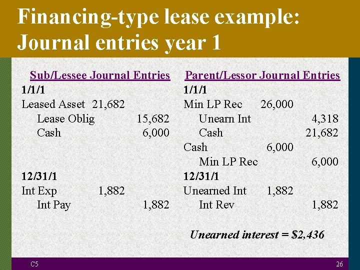 Financing-type lease example: Journal entries year 1 Sub/Lessee Journal Entries 1/1/1 Leased Asset 21,