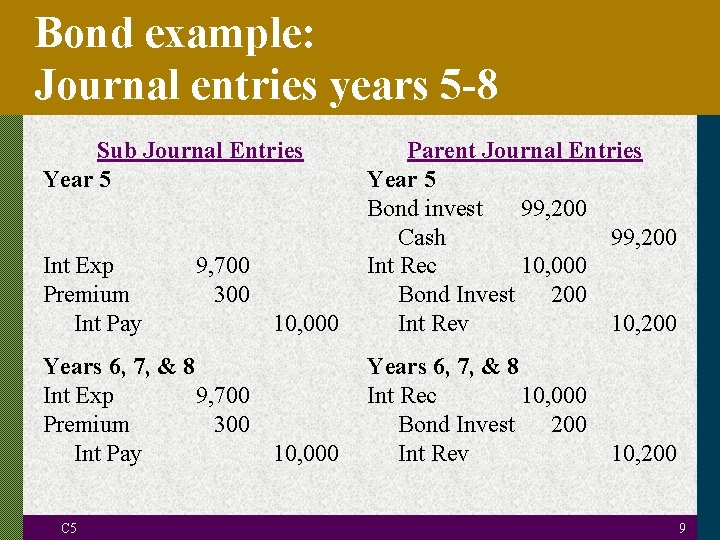 Bond example: Journal entries years 5 -8 Sub Journal Entries Year 5 10, 000