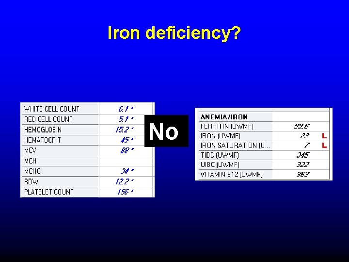 Iron deficiency? No 