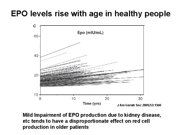 EPO levels rise with age in healthy people J Am Geriatr Soc 2005; 53: