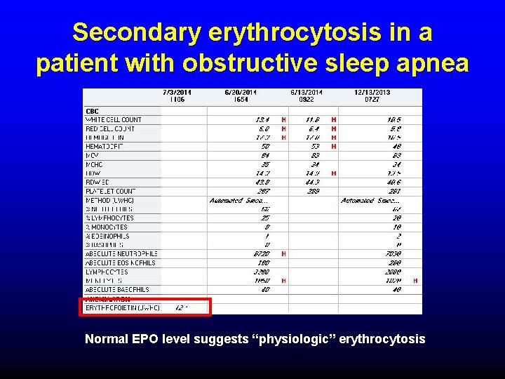 Secondary erythrocytosis in a patient with obstructive sleep apnea Normal EPO level suggests “physiologic”