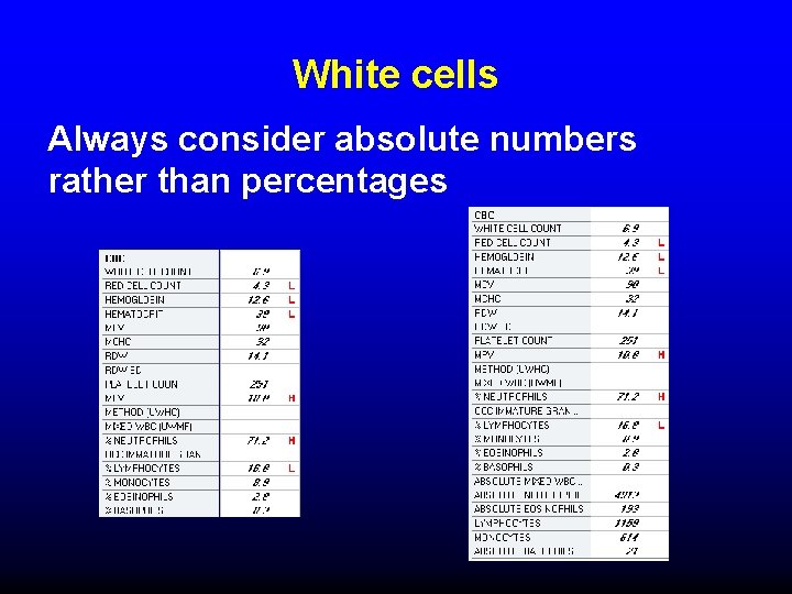 White cells Always consider absolute numbers rather than percentages 