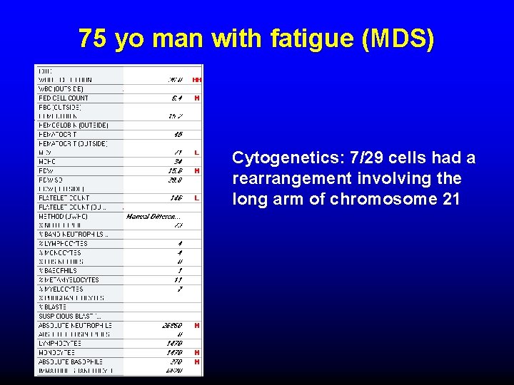 75 yo man with fatigue (MDS) Cytogenetics: 7/29 cells had a rearrangement involving the