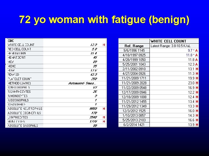 72 yo woman with fatigue (benign) 