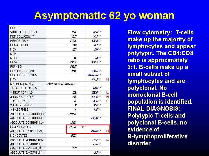 Asymptomatic 62 yo woman Flow cytometry: T-cells make up the majority of lymphocytes and