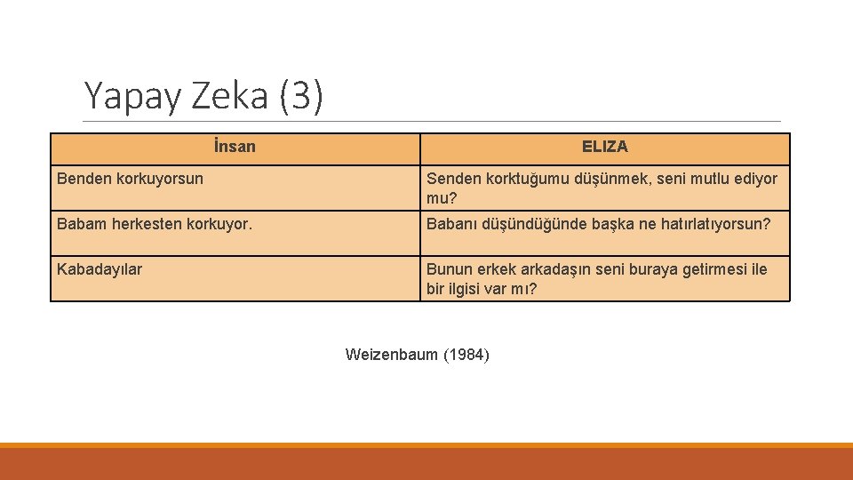 Yapay Zeka (3) İnsan ELIZA Benden korkuyorsun Senden korktuğumu düşünmek, seni mutlu ediyor mu?