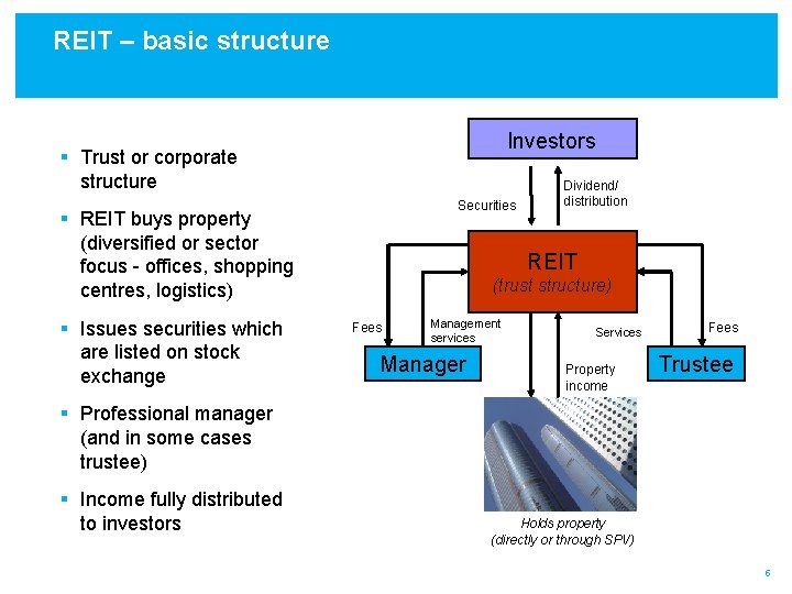 REIT – basic structure Investors § Trust or corporate structure Securities § REIT buys