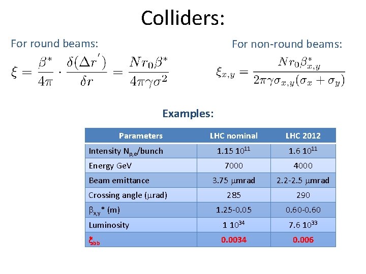 Colliders: For round beams: For non-round beams: Examples: Parameters LHC nominal LHC 2012 1.
