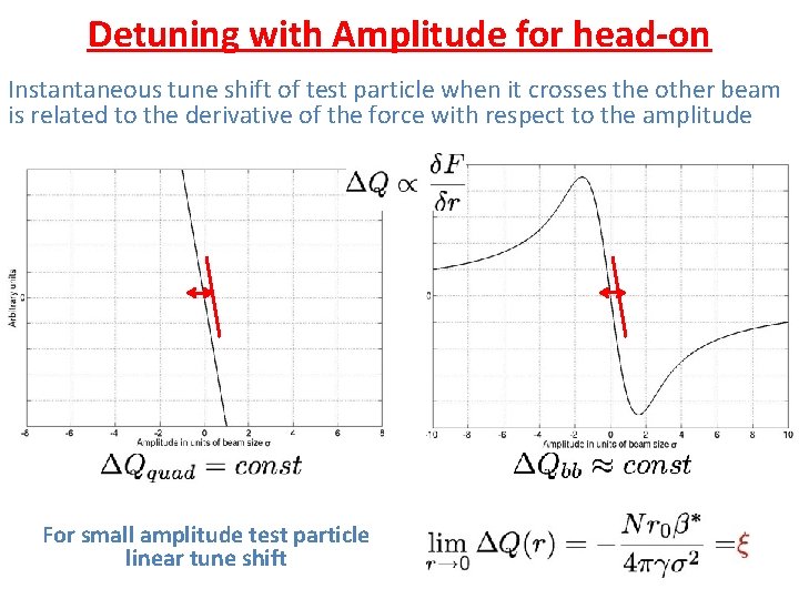 Detuning with Amplitude for head-on Instantaneous tune shift of test particle when it crosses