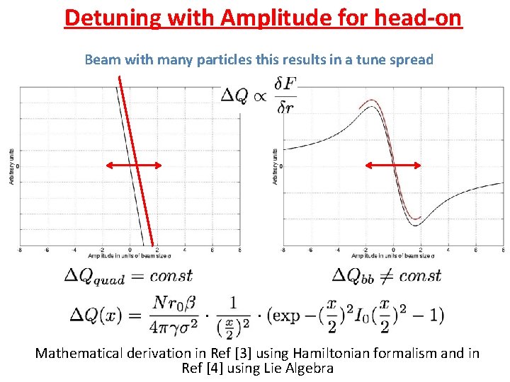 Detuning with Amplitude for head-on Beam with many particles this results in a tune