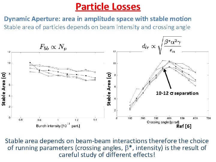 Particle Losses Dynamic Aperture: area in amplitude space with stable motion Stable Area (s)