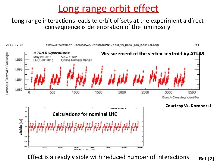 Long range orbit effect Long range interactions leads to orbit offsets at the experiment