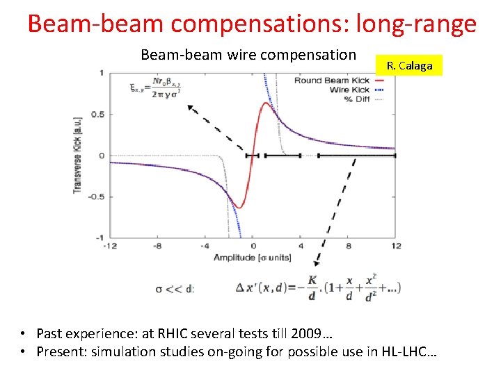 Beam-beam compensations: long-range Beam-beam wire compensation R. Calaga • Past experience: at RHIC several