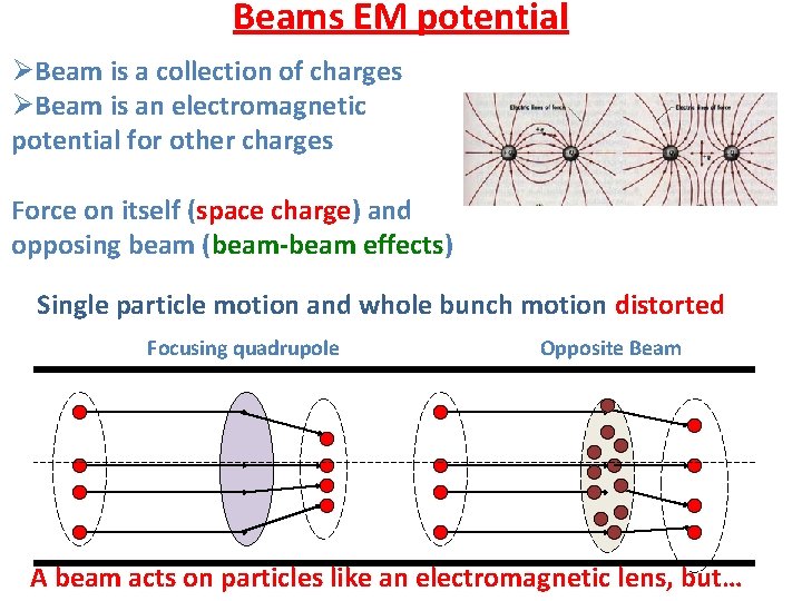 Beams EM potential ØBeam is a collection of charges ØBeam is an electromagnetic potential