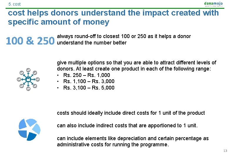 5. cost helps donors understand the impact created with specific amount of money 100