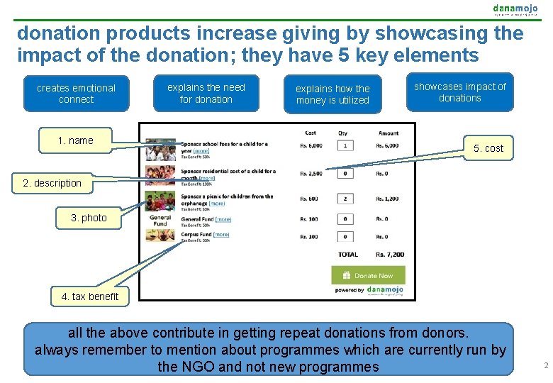 donation products increase giving by showcasing the impact of the donation; they have 5