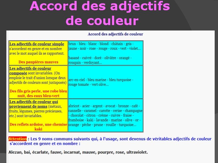 Accord des adjectifs de couleur 