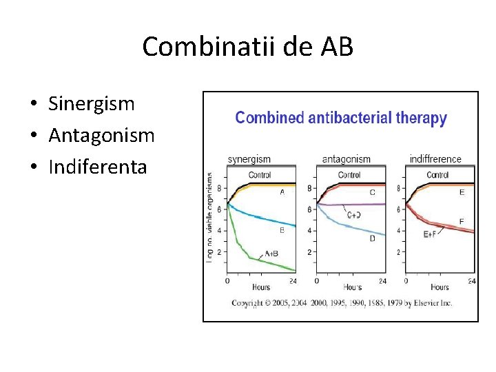 Combinatii de AB • Sinergism • Antagonism • Indiferenta 