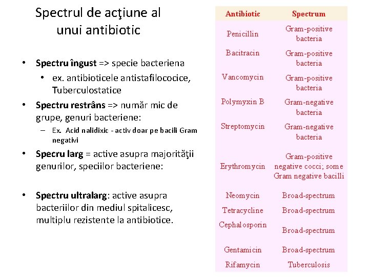 Spectrul de acţiune al unui antibiotic • Spectru îngust => specie bacteriena • ex.
