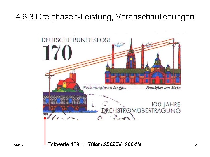 4. 6. 3 Dreiphasen-Leistung, Veranschaulichungen 12/3/2020 Hönig: Elektrotechnik 2 Eckwerte 1891: 170 km, 25000