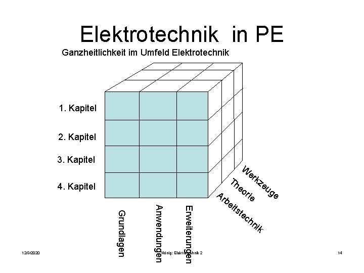 Elektrotechnik in PE Ganzheitlichkeit im Umfeld Elektrotechnik 1. Kapitel 2. Kapitel 3. Kapitel W