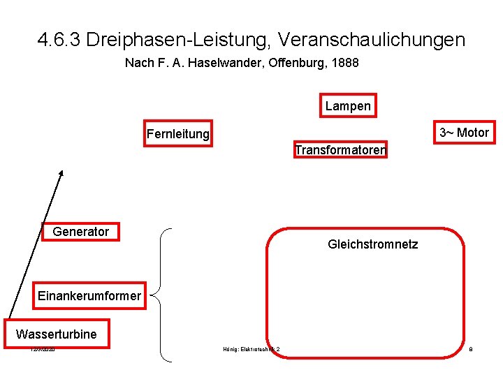 4. 6. 3 Dreiphasen-Leistung, Veranschaulichungen Nach F. A. Haselwander, Offenburg, 1888 Lampen 3~ Motor