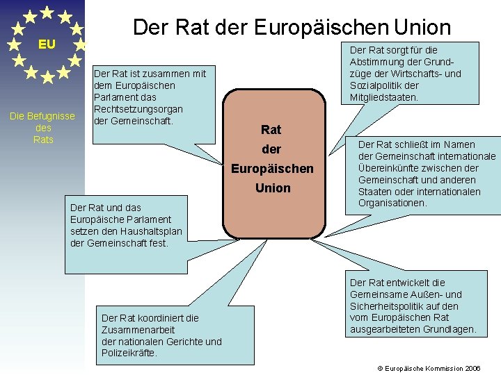 Der Rat der Europäischen Union EU Die Befugnisse des Rats Der Rat ist zusammen