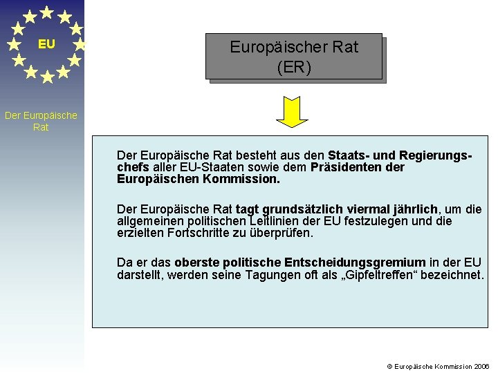 EU Europäischer Rat (ER) Der Europäische Rat besteht aus den Staats- und Regierungschefs aller