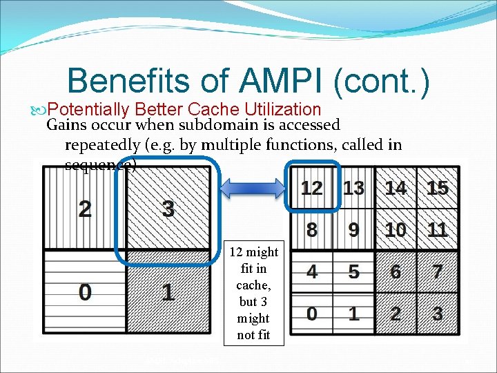 Benefits of AMPI (cont. ) Potentially Better Cache Utilization Gains occur when subdomain is