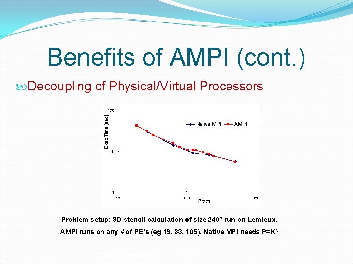 Benefits of AMPI (cont. ) Decoupling of Physical/Virtual Processors Problem setup: 3 D stencil