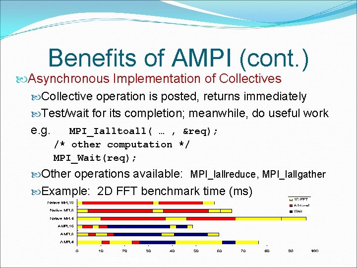 Benefits of AMPI (cont. ) Asynchronous Implementation of Collectives Collective operation is posted, returns