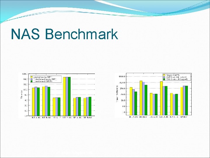 NAS Benchmark 28 AMPI: Adaptive MPI 