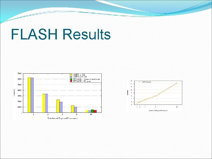 FLASH Results 29 AMPI: Adaptive MPI 