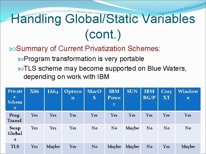 Handling Global/Static Variables (cont. ) Summary of Current Privatization Schemes: Program transformation is very