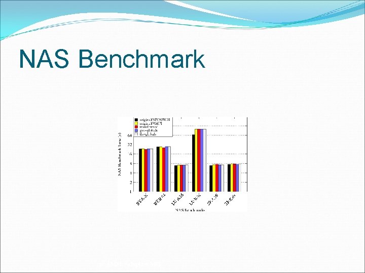 NAS Benchmark 32 AMPI: Adaptive MPI 