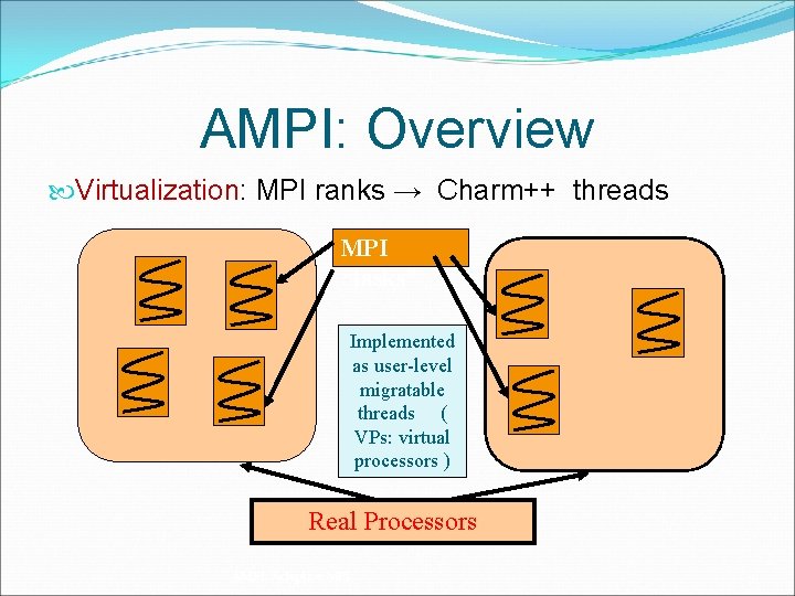 AMPI: Overview Virtualization: MPI ranks → Charm++ threads MPI “tasks” Implemented as user-level migratable