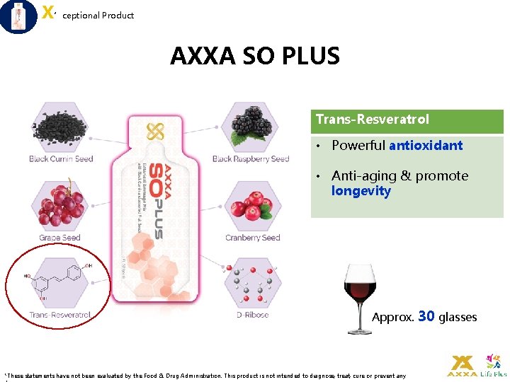 X’ceptional Product AXXA SO PLUS Trans-Resveratrol • Powerful antioxidant • Anti-aging & promote longevity