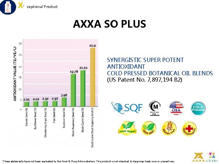 X’ceptional Product AXXA SO PLUS SYNERGISTIC SUPER POTENT ANTIOXIDANT COLD PRESSED BOTANICAL OIL BLENDS
