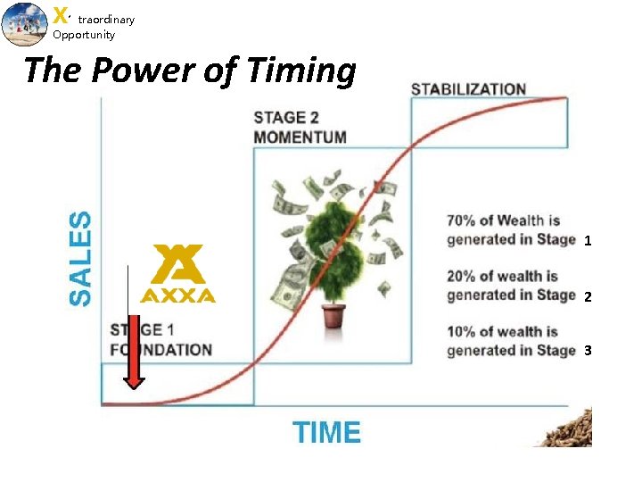 X’traordinary Opportunity The Power of Timing 1 2 3 