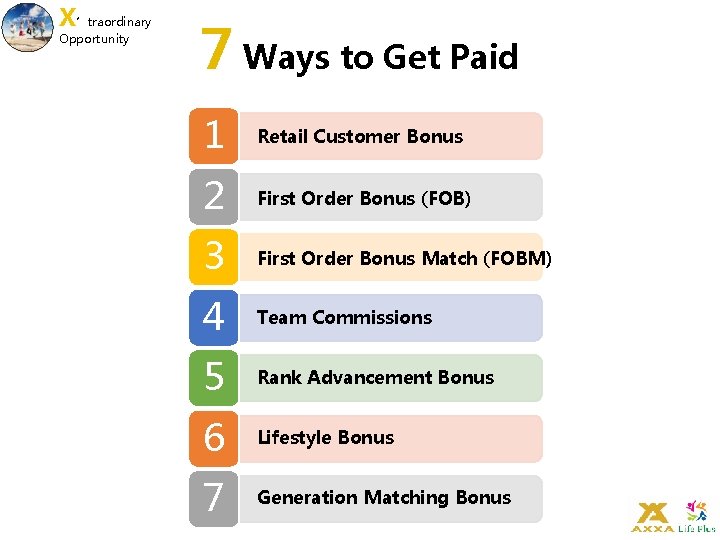 X’traordinary Opportunity 7 Ways to Get Paid 1 Retail Customer Bonus 2 First Order