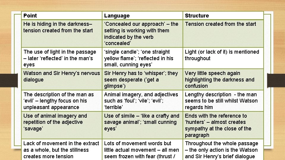 Point Language Structure He is hiding in the darkness– tension created from the start