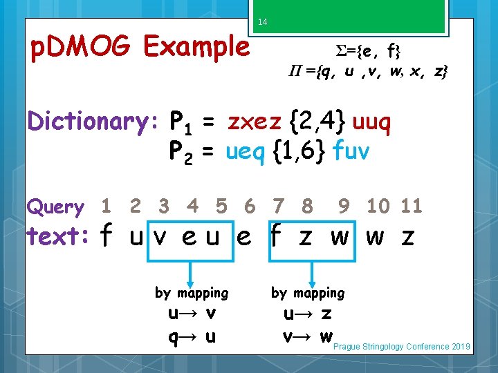 p. DMOG Example 14 Σ={e, f} Π ={q, u , v, w, x, z}