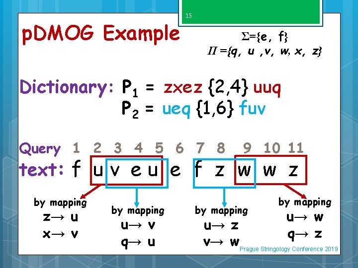 p. DMOG Example 15 Σ={e, f} Π ={q, u , v, w, x, z}