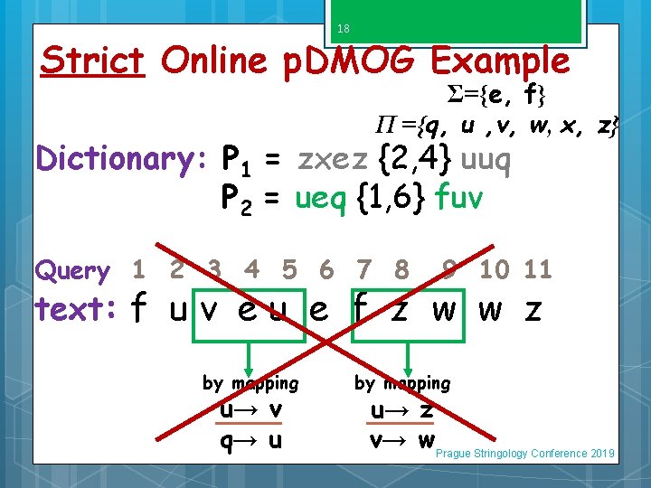 18 Strict Online p. DMOG Example Σ={e, f} Π ={q, u , v, w,