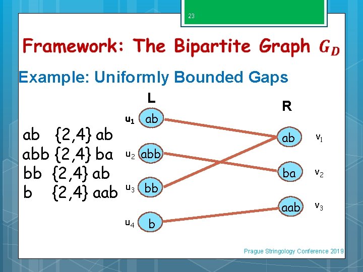 23 Example: Uniformly Bounded Gaps L ab {2, 4} ab abb {2, 4} ba