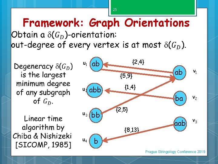 25 Framework: Graph Orientations u 1 {2, 4} ab {5, 9} u 2 abb